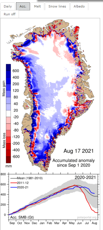 fmeeus1's tweet photo. Net terug van Groenland om het alarmerende ijssmelten te meten. Klopt niks van. Er ligt nu meer ijs dan 30 jarig referentie gemiddelde. Gemeten via surface mass balance. Oordeel zelf.
Wit = stabiel
Rood= afname
Blauw = toename https://t.co/IDSfi7fLeq