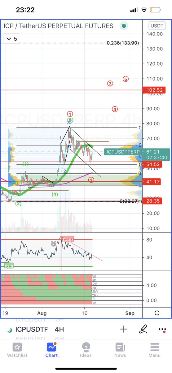 pluttarx's tweet photo. @AltstreetBet Or like that:) https://t.co/o5uoDeX1FR