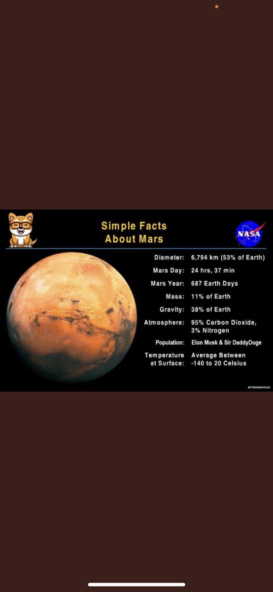 Giovann73662051's tweet photo. @elonmusk @engineers_feed Mars is our home 🤩🚀@DaddyDOGEtoken @anndylian #DaddyDogeToken #DaddyDoge #DADDYDOGETOMARS https://t.co/ng5jDQWWKT