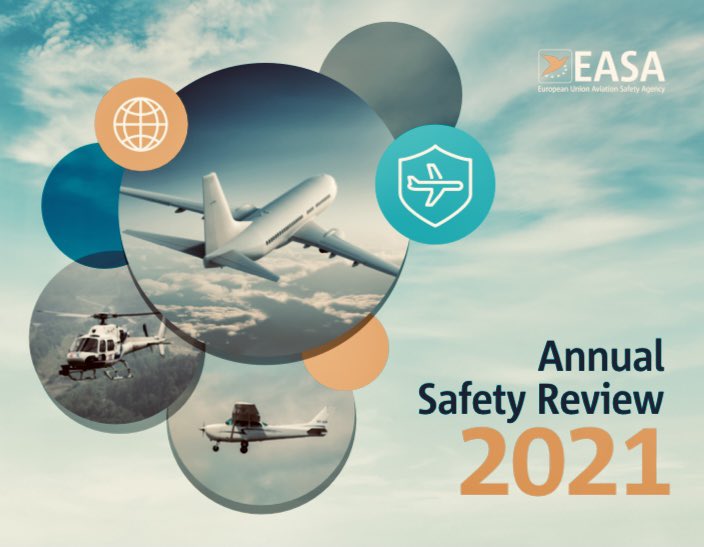 aero_med_1929's tweet photo. The @EASA Annual Safety Review 2021 is now available-Despite the extraordinary challenges created by the pandemic, this review shows that the aviation safety system remains resilient but under pressure.
#aerospacesafety #safetyreview
https://t.co/LgHZygKMMe https://t.co/8mc7DLDiwh
