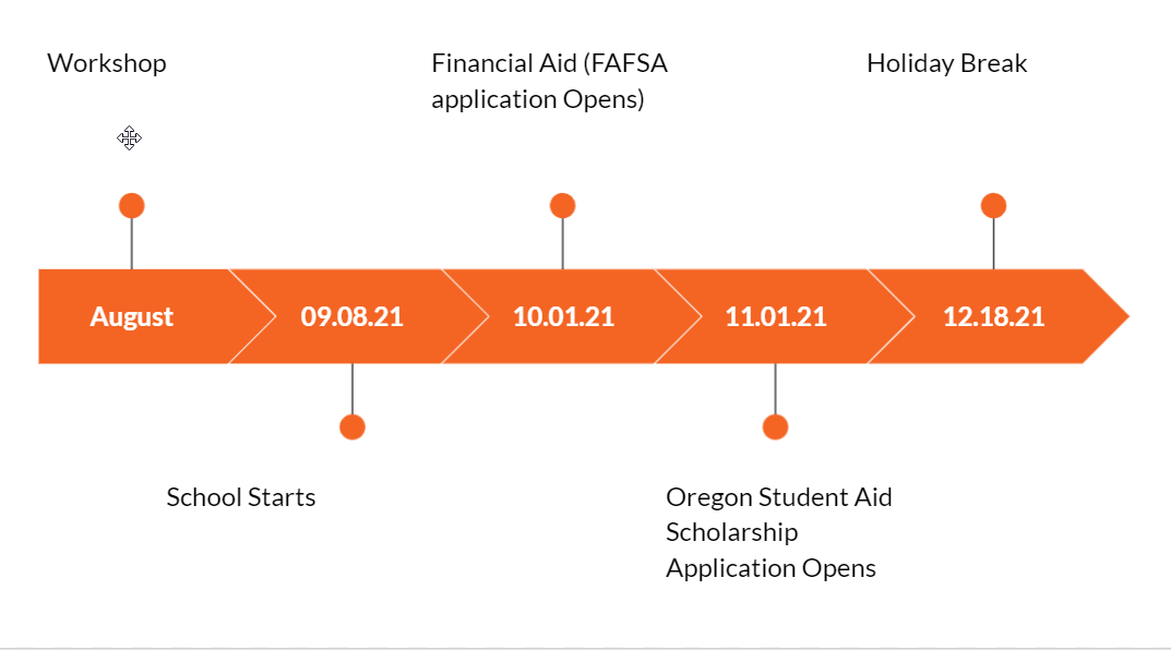 ASPIRE_SpragueHS (@spragueaspireor) on Twitter photo Created a timeline for <a href="/SpragueOlys/">Sprague High School</a> #Classof2022.. <a href="/c3oregon/">C3 Oregon</a> <a href="/ORGoesToCollege/">Oregon Goes To College</a> <a href="/OSAC/">OSAC</a> <a href="/aspireoregon/">ASPIRE Oregon</a> <a href="/skpsequity/">Salem-Keizer Equity, Access & Advancement Office</a> Created a timeline for <a href="/SpragueOlys/">Sprague High School</a> #Classof2022.. <a href="/c3oregon/">C3 Oregon</a> <a href="/ORGoesToCollege/">Oregon Goes To College</a> <a href="/OSAC/">OSAC</a> <a href="/aspireoregon/">ASPIRE Oregon</a> <a href="/skpsequity/">Salem-Keizer Equity, Access & Advancement Office</a>