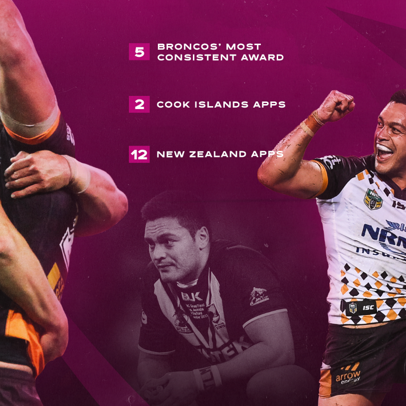brisbanebroncos's tweet photo. The fourth most capped Bronco of all time, a role model on and off the field and a Bronco for life.

Thank you for everything, Lex ❤️

#ThanksLex
