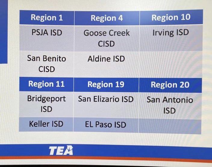 Pilar Moreno Recio, Ed.D. (@pmrecio23) on Twitter photo An honor to have TEA select <a href="/GCCISD/">Goose Creek CISD</a> as a dual school district pilot and representative for region 4. Excited to work and collaborate with our dual campus leaders, teachers, students, parents, and other great districts in Texas to obtain exemplary dual language programming status. An honor to have TEA select <a href="/GCCISD/">Goose Creek CISD</a> as a dual school district pilot and representative for region 4. Excited to work and collaborate with our dual campus leaders, teachers, students, parents, and other great districts in Texas to obtain exemplary dual language programming status.