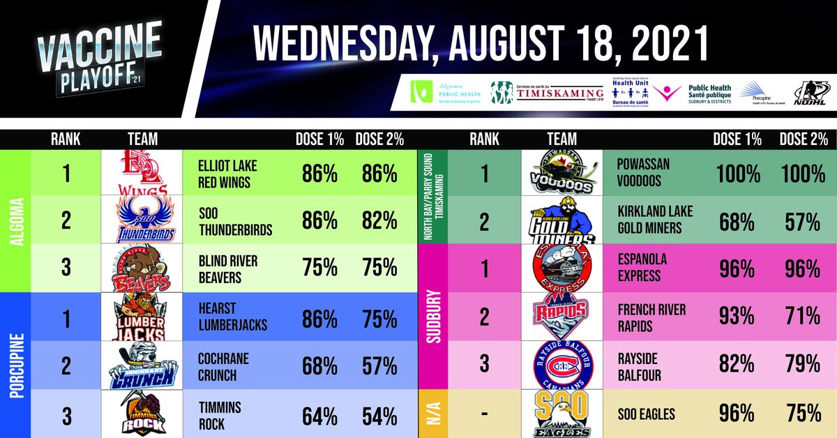 Robert Mazzuca (@nojhlcommish) on Twitter photo 