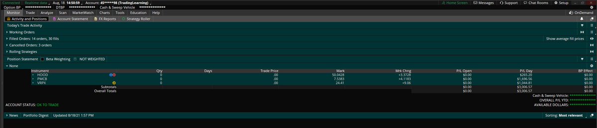 Davidnutt19's tweet photo. Wednesday August 18
Positive $3,006.57
https://t.co/QXrim56iU2
#Wolf #Wolfpack #Tradinglearning101 #Daytrade #Daytrader #Daytrading #Stocks #Stockmarket #Finance
$SPY $QQQ $VIX $VRPX $BWAY $HOOD $SPCE $ALF $PMCB $AMC $GME https://t.co/7EHi9g0Dv9