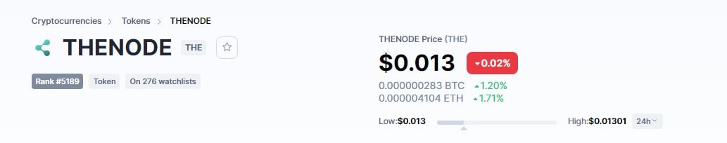 The Node tweet media