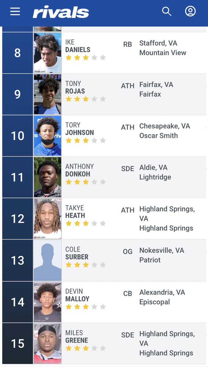 Devin Malloy (@devinmalloy2_) on Twitter photo Thankful for the blessing to be a 3 Star! I am also honored to be ranked 14th in the state of VA! <a href="/Rivals/">Rivals</a> <a href="/VA2VARecruiting/">Virginia to Virginia</a> <a href="/Coach_Smitty/">Ryan Smith</a> <a href="/CoachLocks/">Michael Locksley</a> @TrueBlueTrooper <a href="/Coach_Hewitt86/">Matt Hewitt</a> <a href="/CoachLMorgan/">LaMar Morgan</a> <a href="/Kirk_Benedict/">Kirk Benedict</a> <a href="/AlPopsFootball/">𝐀𝐋 𝐏𝐨𝐩𝐬</a> <a href="/_AbuTuray/">Abu Turay</a> Thankful for the blessing to be a 3 Star! I am also honored to be ranked 14th in the state of VA! <a href="/Rivals/">Rivals</a> <a href="/VA2VARecruiting/">Virginia to Virginia</a> <a href="/Coach_Smitty/">Ryan Smith</a> <a href="/CoachLocks/">Michael Locksley</a> @TrueBlueTrooper <a href="/Coach_Hewitt86/">Matt Hewitt</a> <a href="/CoachLMorgan/">LaMar Morgan</a> <a href="/Kirk_Benedict/">Kirk Benedict</a> <a href="/AlPopsFootball/">𝐀𝐋 𝐏𝐨𝐩𝐬</a> <a href="/_AbuTuray/">Abu Turay</a>