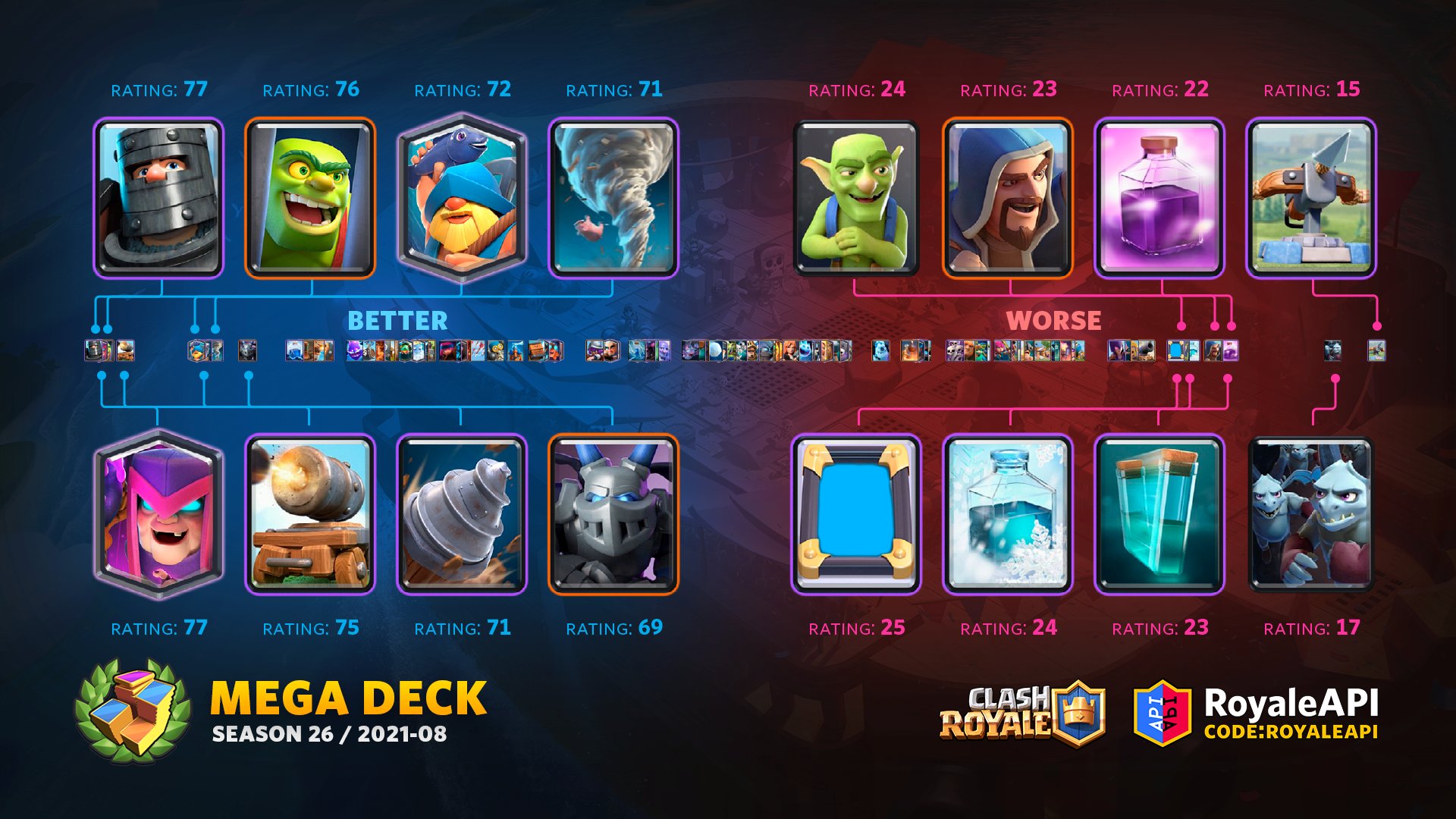 3 classic Clash Royale decks that work in any meta
