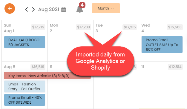 But... does your marketing calendar connect to Google Analytics and import performance data for your everyday? 

Ours does 🥳