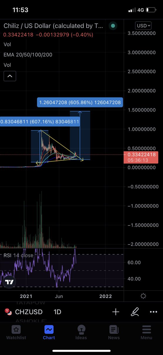 homerpredicts's tweet image. I went ahead in time 
#chz is trading at 1.5$ 
#simpsonpredicts. $chz #fantokens
