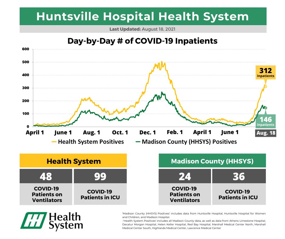 HSVHospital tweet picture