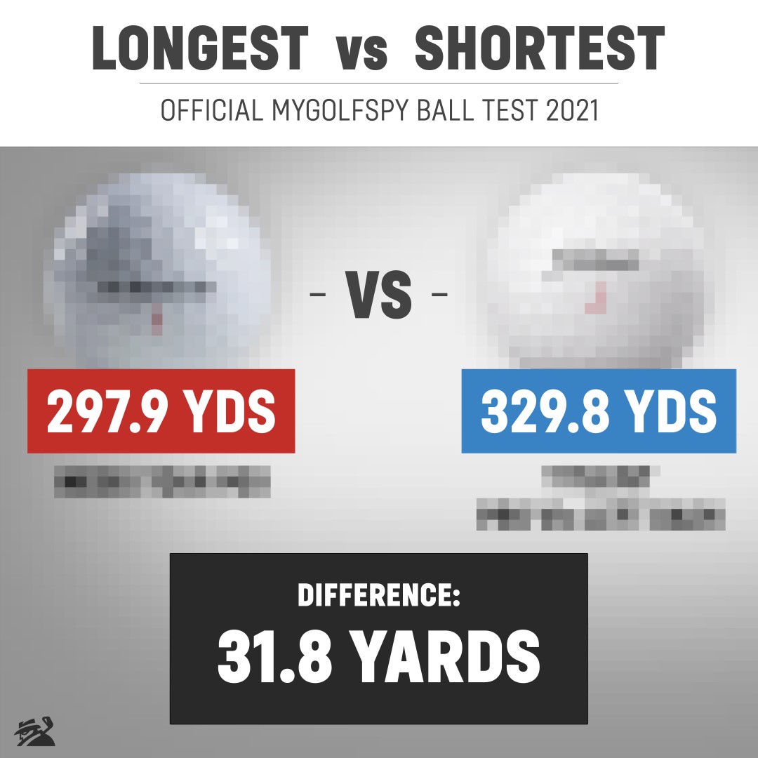 2021 Golf Ball Test Results