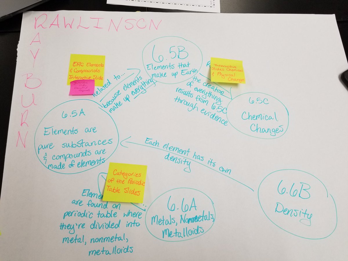 ms_vill_gon's tweet photo. PLCs at work #SciReunited @NISDMSScience @NISD_Rayburn @NISDRawlinson https://t.co/3LyiaQ7FIg