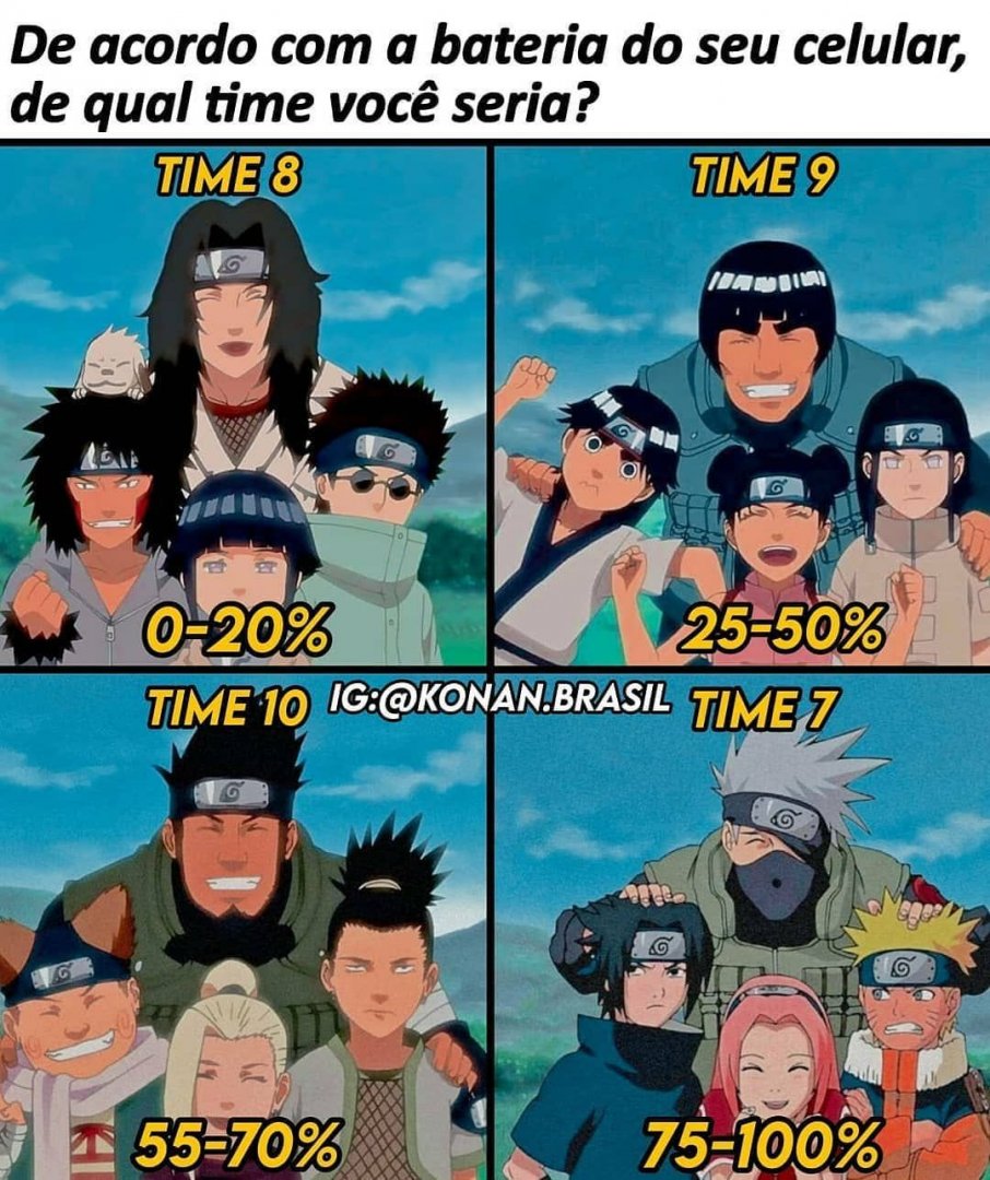 Quem você seria em animes?