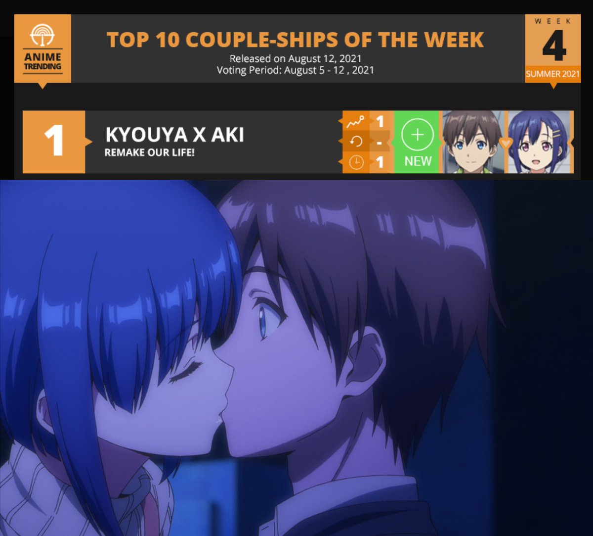 ᨳ᭬ ▭ 𝘢𝘬𝘪𝘩𝘪𝘳𝘰_𝘴𝘩𝘪𝘯☕︎⸝⸝ 🥕 on X: Anime Couples