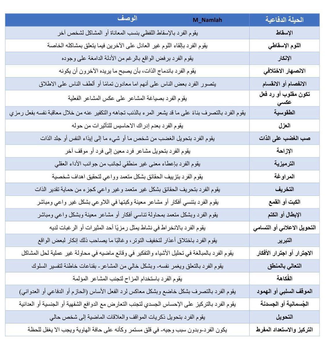 تخصص ادارة المخاطر
