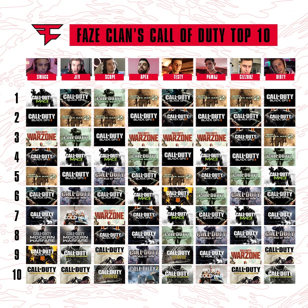 Call of Duty Games In Order: Release and Chronological Order