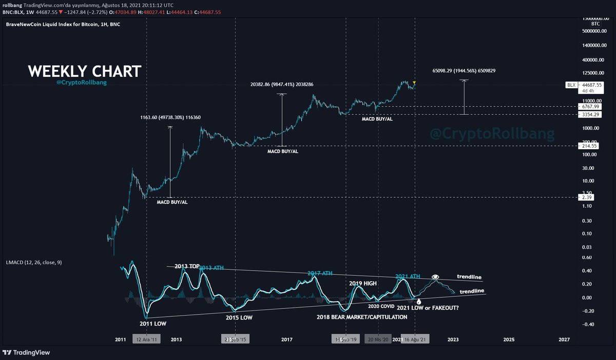 Only a Trader 🔗 tweet media