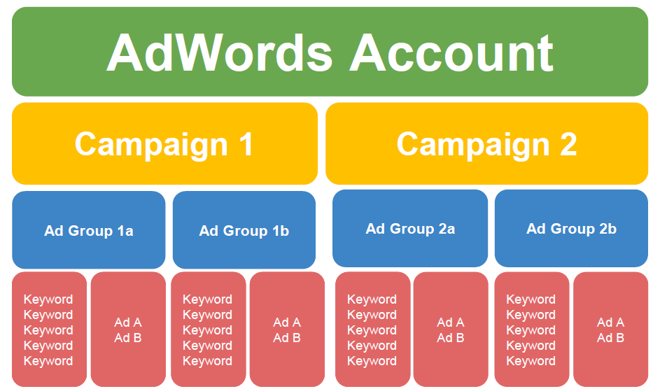 MdRafinIslam8's tweet photo. Search campaigns allow you to place ads across Google's vast network of search results. You can show ads to people actively searching online for your products and services. A Search campaign is one campaign type available to you in Google Ads.

#searchenginemarketing  #seo https://t.co/Kc1oBjbkSj