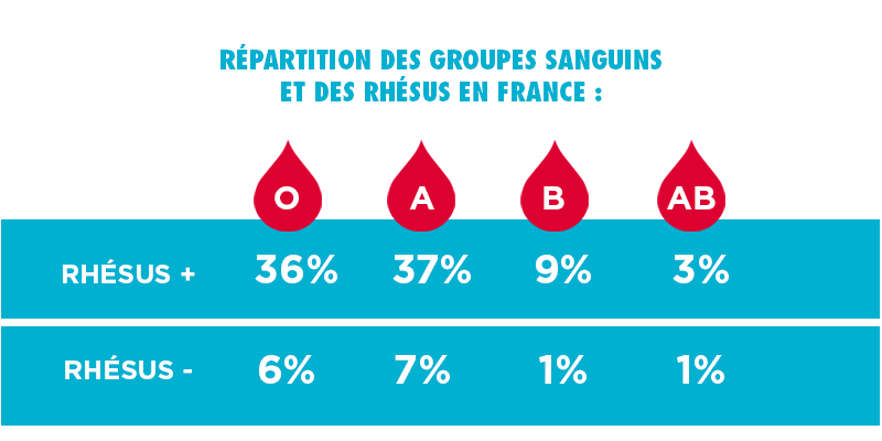 AngeliqueChvlr's tweet photo. Groupe AB- en force @EFS_dondesang  I'm coming tomorrow https://t.co/RdhENyFTte