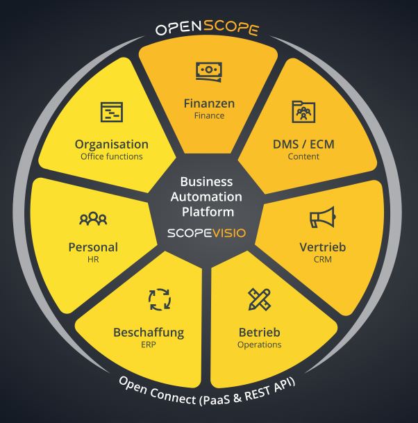 10 x Culture Content - unser Weg zum Erfolg!

Die <a href="/scopevisio/">Scopevisio</a> AG veröffentlich in den nächsten Tagen ihre 10 wesentlichen unternehmerischen Kulturaussagen. An diesen Leitplanken kannst Du Deine Kompatibilität mit dieser Unternehmensphilosophie prüfen. 
#Scopevisio <a href="/JoergEHaas/">Jörg Haas</a>