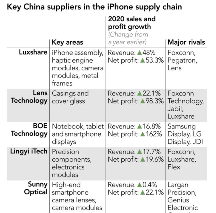 brahmresnik's tweet photo. <Don't tell Kari Lake the iPhone she used to tweet this is crawling with 'CCP'-made parts.> https://t.co/XpJo8IYaYV