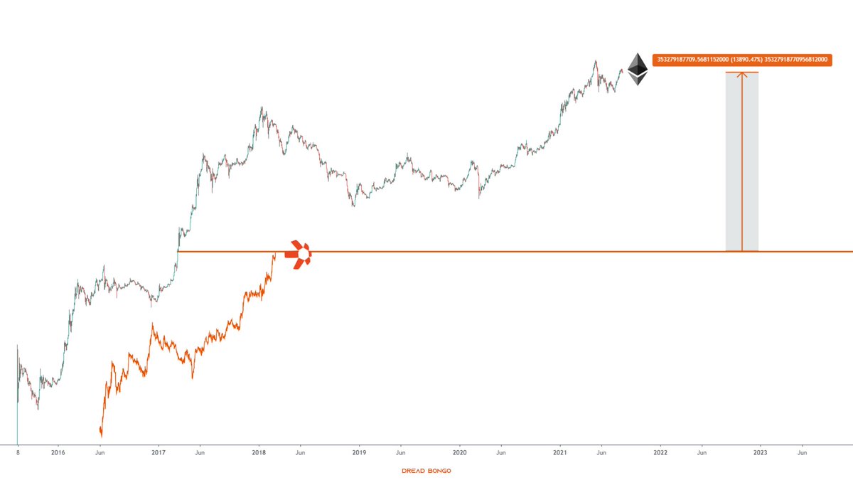Moz3ph on Twitter "QNT holders…