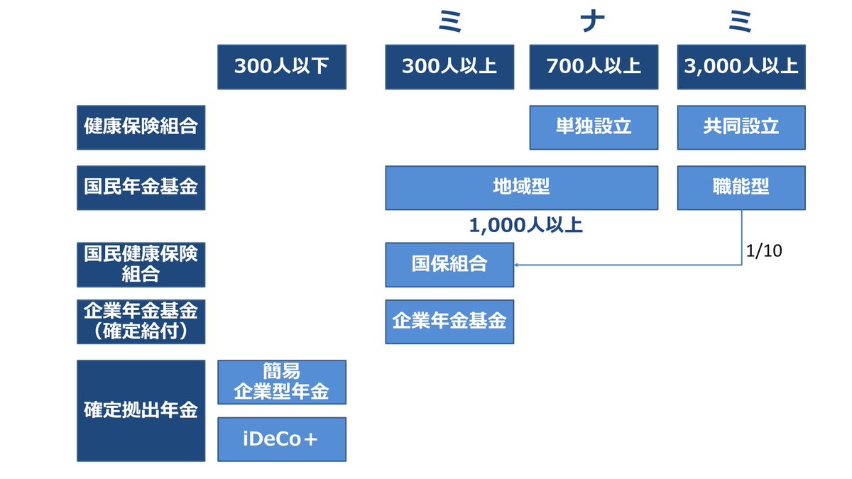社労士24 EYaVxWXVAAAH978.jpg