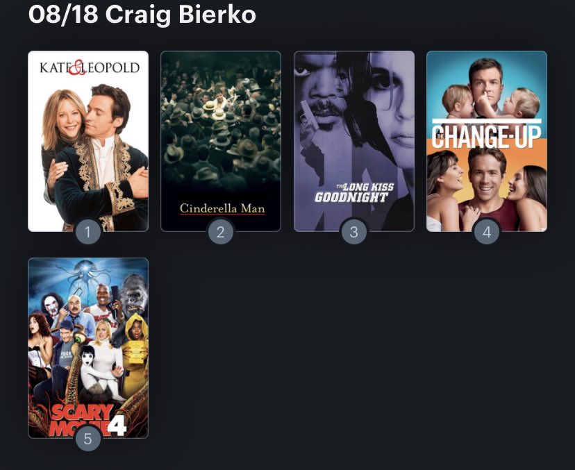 Hoy cumple años el actor Craig Bierko (57). Happy Birthday ! Aquí mi Ranking: 