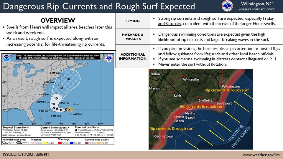 NWSWilmingtonNC's tweet photo. Life-threatening rip currents are possible Fri. through the weekend as #Henri passes offshore.

* If you plan on visiting the beaches follow guidance from local beach officials 
* If you see someone in distress contact a lifeguard or 911
* Never enter the surf without flotation! https://t.co/grbNt27jXq