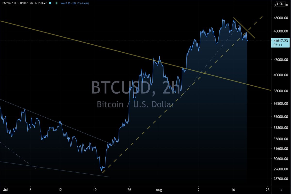 TradersMastery's tweet photo. https://t.co/jrfu9wR5wA