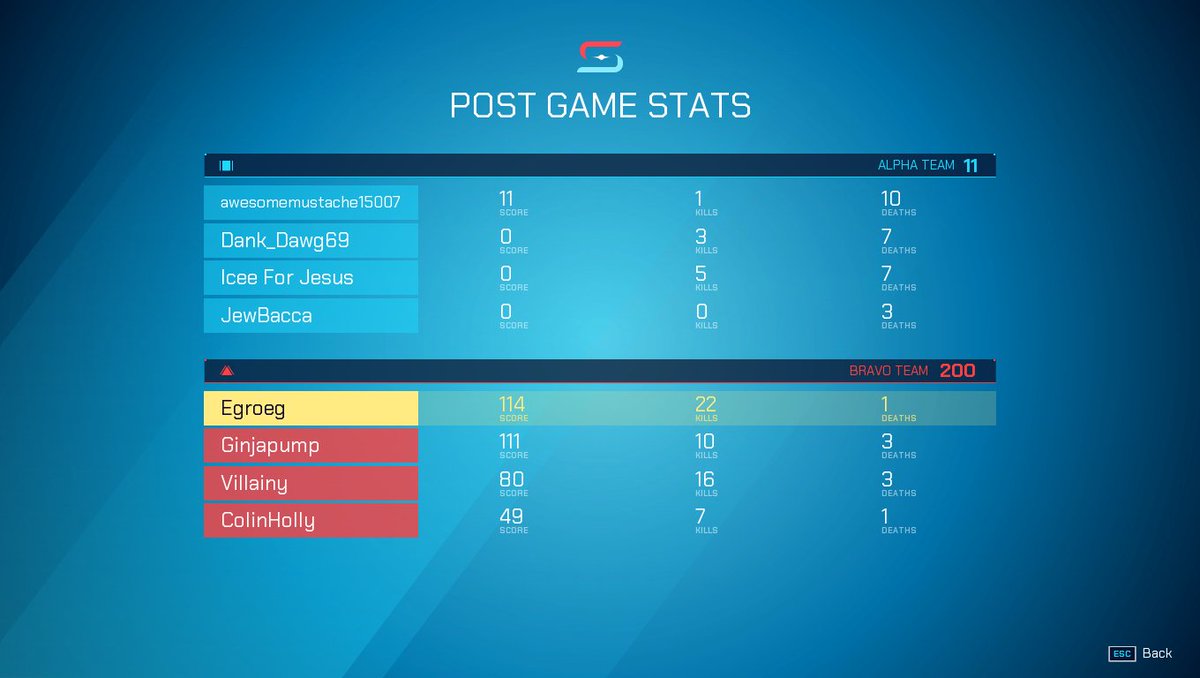 Does Splitgate have bots in ranked 4v4? (Other than when a player leaves)