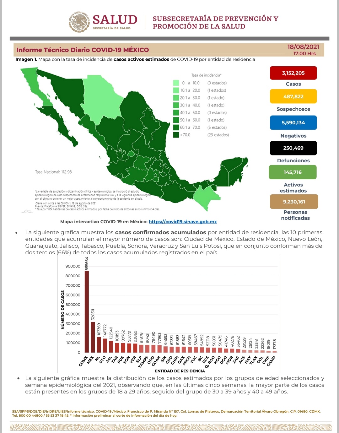 Datos de COVID 18 de agosto