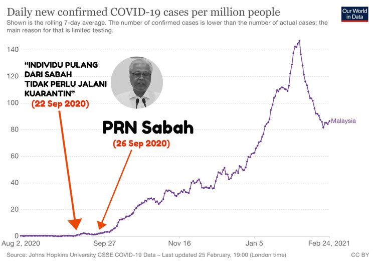 arithmalek's tweet photo. Ismail Sabri. Clearly 114 MPs yg menyokong semua nak jaga kepentingan sendiri. Please i really hope Agong do a right decision by looking into what they had done https://t.co/GnWYQRpwYB