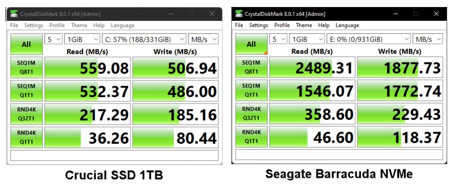 danielsuarezdba's tweet image. Just upgraded from SSD to NVMe. Had higher expectations, though. Let's see how it goes...