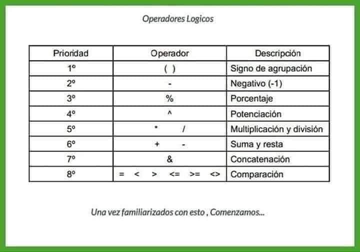 diorstiic's tweet image. ⠀⠀⠀⠀⠀⠀⠀⠀⠀⠀⠀⠀⠀⠀⠀
⠀⠀⠀⠀⠀⠀⠀⠀⠀⠀⠀⠀⠀⠀⠀⠀⠀⠀⠀⠀⠀⠀⠀⠀
⠀⠀⠀⠀★⠀𝗙𝗢𝗥𝗠𝗨𝗟𝗔𝗦 𝗗𝗘 𝗘𝗫𝗖𝗘𝗟 ★
⠀⠀⠀⠀⠀⠀ ⠀⠀⠀⠀⠀⠀⠀⠀
ví ésto en facebook y me pareció buena idea subirlo acá. espero les sirva de ayuda. &lt;3 ⠀⠀⠀⠀⠀⠀⠀