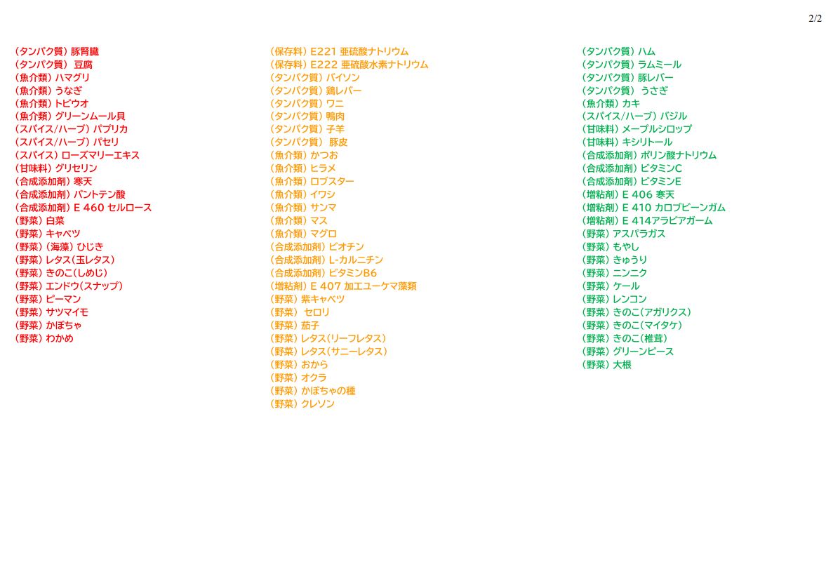 にゃんちゃんず على تويتر 動画用 アレルギー検査結果