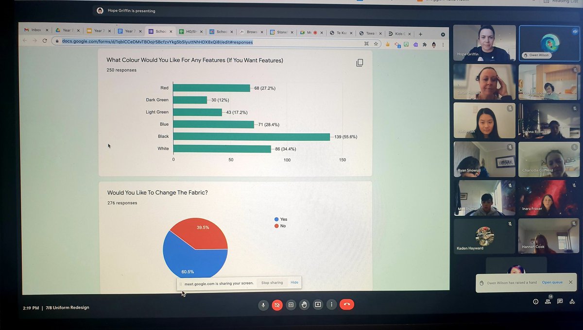 Great to meet with our Learner focus group about their project on redesigning the Year 7 &amp; 8 school uniform. They shared their survey results on what our year 5-8 learners think about this and the results say its a green light on this project.
<a href="/StonefieldsSch/">Stonefields School</a> <a href="/HopeGriffin_/">Hope Griffin</a>