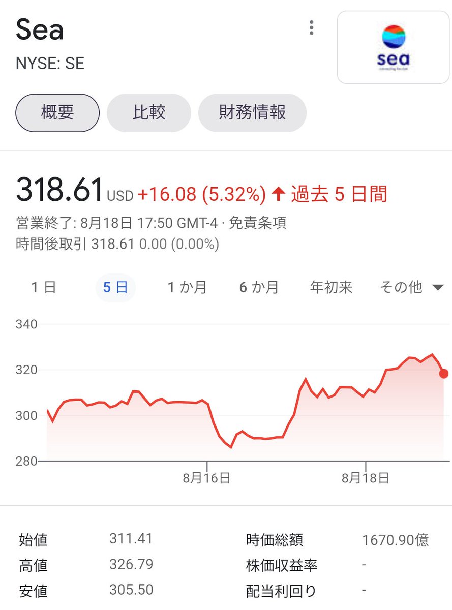 Twitter月間ユーザー数が2億4100万人で前年比30 増 広告収入は前年比76 増 しかし500億円以上の赤字 Gigazine