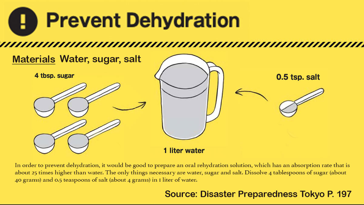 intellektuel Original Populær Tokyo Gov on Twitter: "As the hot summer continues, we need to be cautious  about heatstroke and dehydration. Learn how to make an oral rehydration  solution that can be absorbed by the