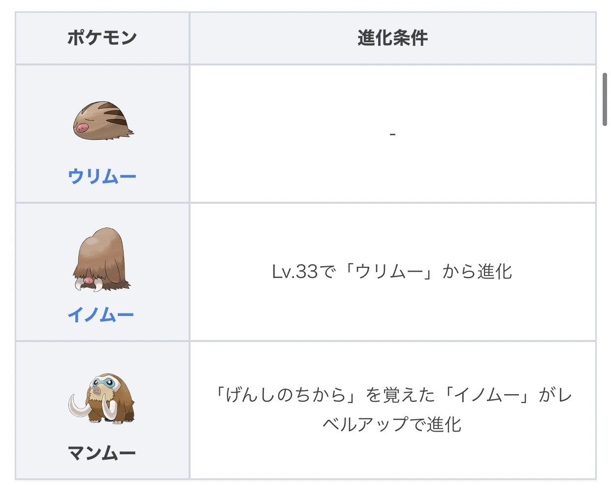 狂猫 ラスティ Kuruineko Rasty 個人v そういえば ヒスイ地方の進化ポケモン が現代のシンオウ地方では既に絶滅してる説あるけど よくよく考えなくても現代で絶滅したけど げんしのちから を覚えて進化する古代のポケモンってやつがいたわね