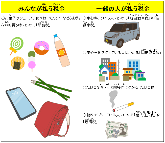 わたしたちのくらしと税