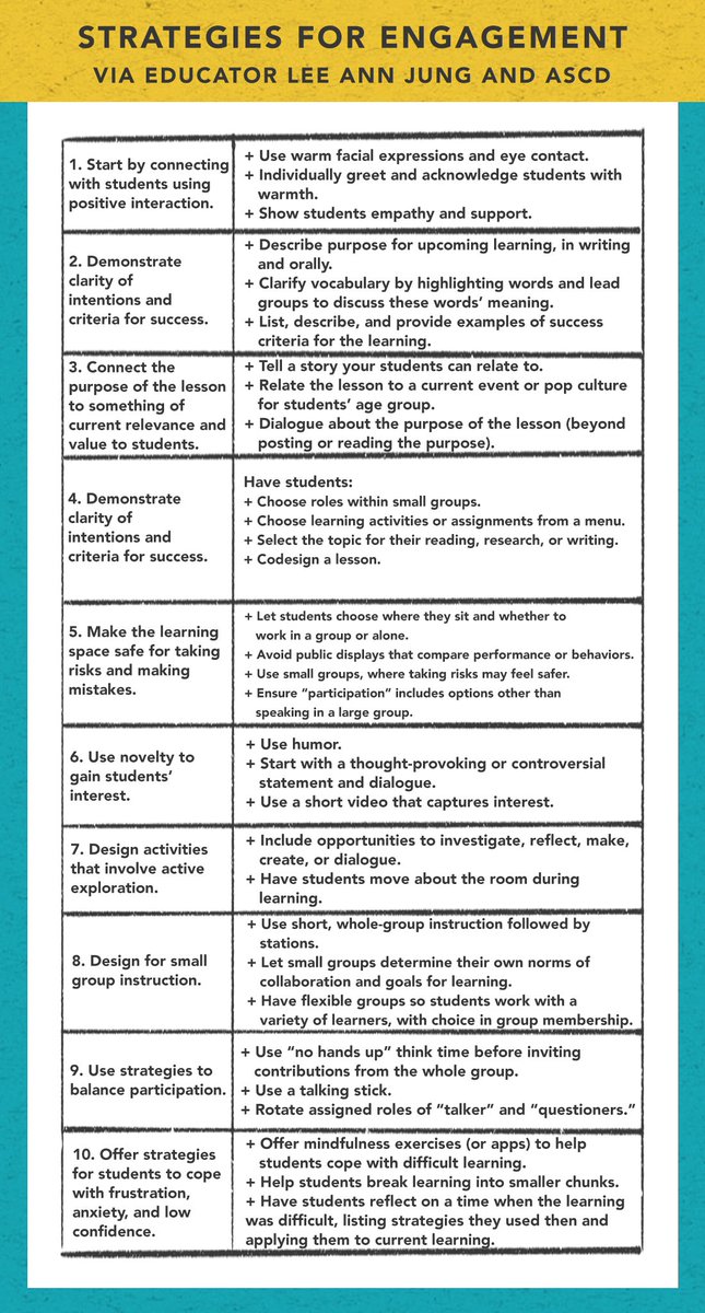 "Using UDL principles upfront means making fewer adaptations later—and reaching more students." 

Ways to make your instruction simpler – and more student-centered – via educator Lee Ann Jung and <a href="/ASCD/">ASCD</a>: ascd.org/el/articles/le… #StudentChoice #StuVoice #TeacherTwitter