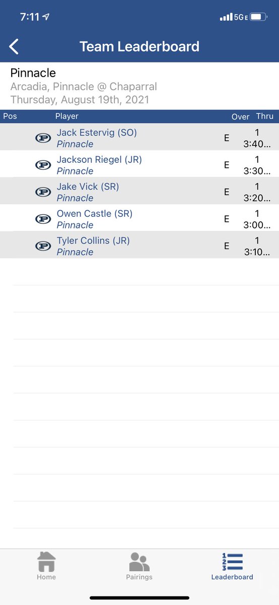 The time is here!! Pinnacle kicks off the season tomorrow against Chaparral and Arcadia. Match will be held at Stonecreek at 3 PM. <a href="/PINN_Athletics/">Pinnacle Athletics</a> <a href="/PVUSDATHLETICS/">PVUSD Athletics</a>