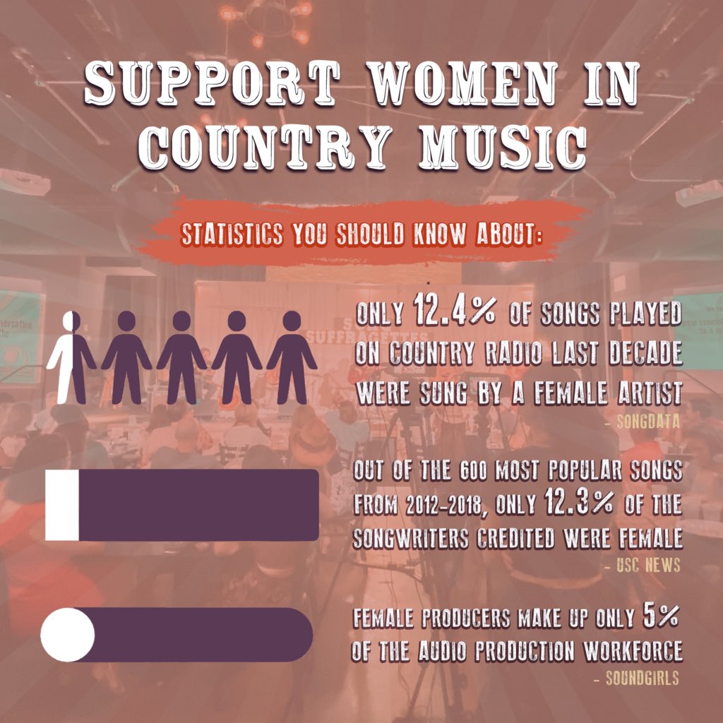 Song Suffragettes tweet media
