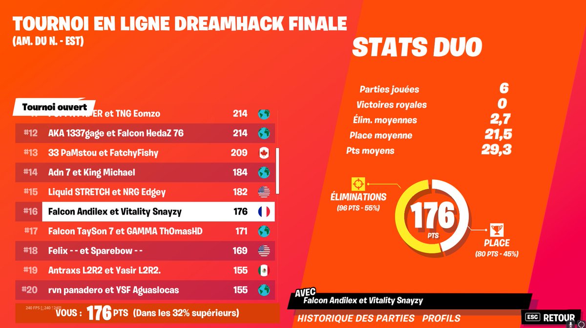 AndilexFN's tweet photo. Top 16 dh nae finals w/ @Snayzyy #Kingsofcatty
#FalconsAreHere https://t.co/AGA3ryclga