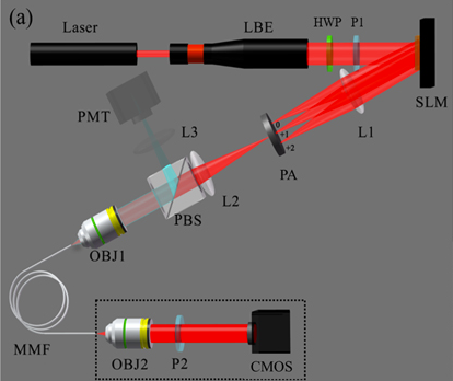 JSAP_official's tweet photo. ~APEX Latest Spotlight article~
Lensless multimode fiber imaging based on wavefront shaping
https://t.co/Ei19j6MLkI
#jsap #WavefrontShaping #MultimodeFiberImaging #FocusedSpot #SpatialLightModulator #TwostepPhaseshiftingTechnique #ParallelPhaseCompensationMethod https://t.co/PN3dSRp7Zw