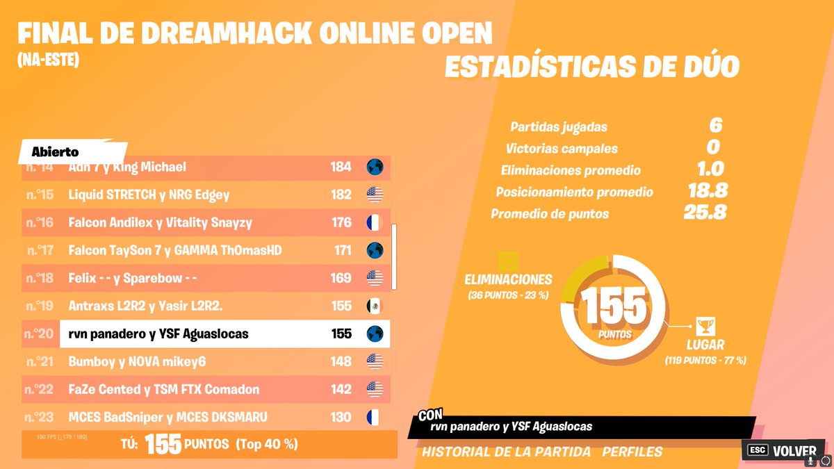 top 20 dh finals w/<a href="/SmuqFN/">Smuq</a> ($900)