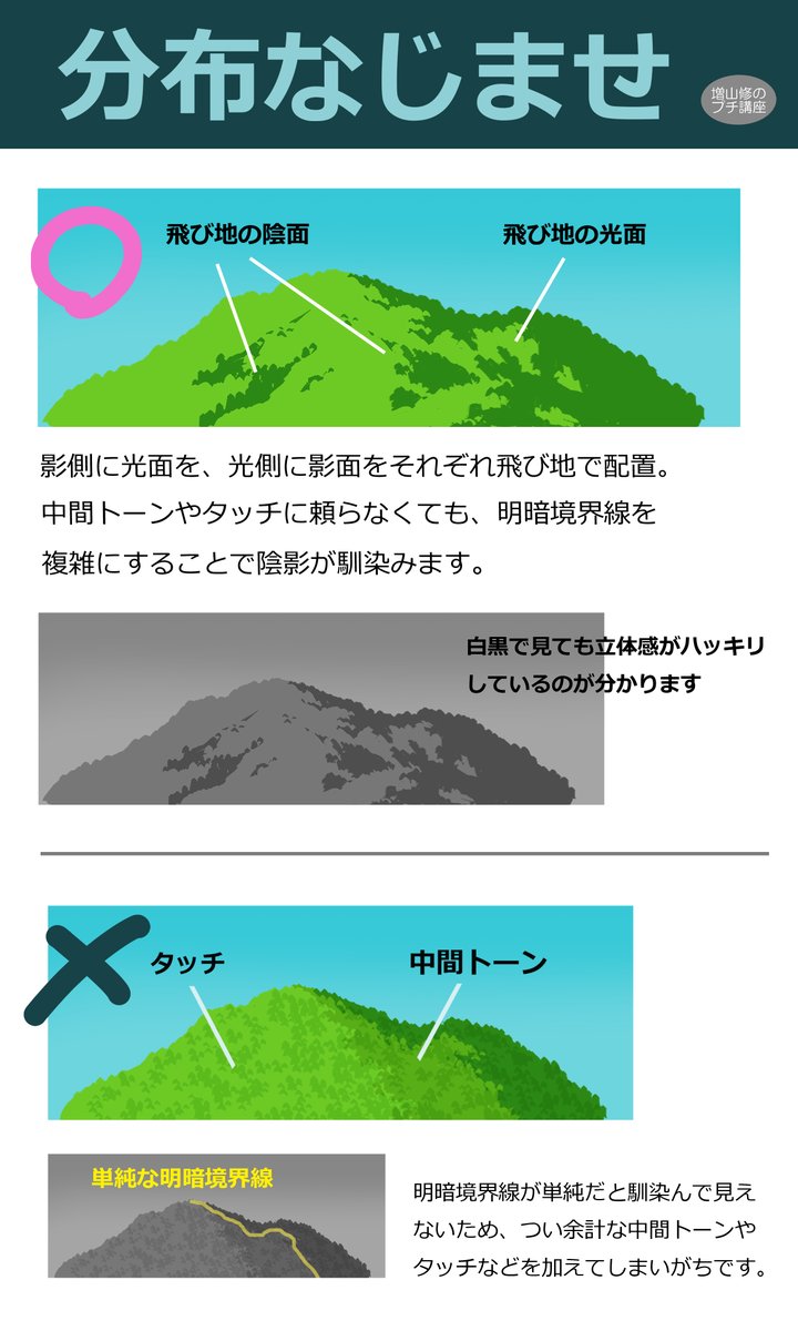 山の描き方 デジタルイラスト背景講座 遠景の山や短時間で山を描く方法 Blank Coin