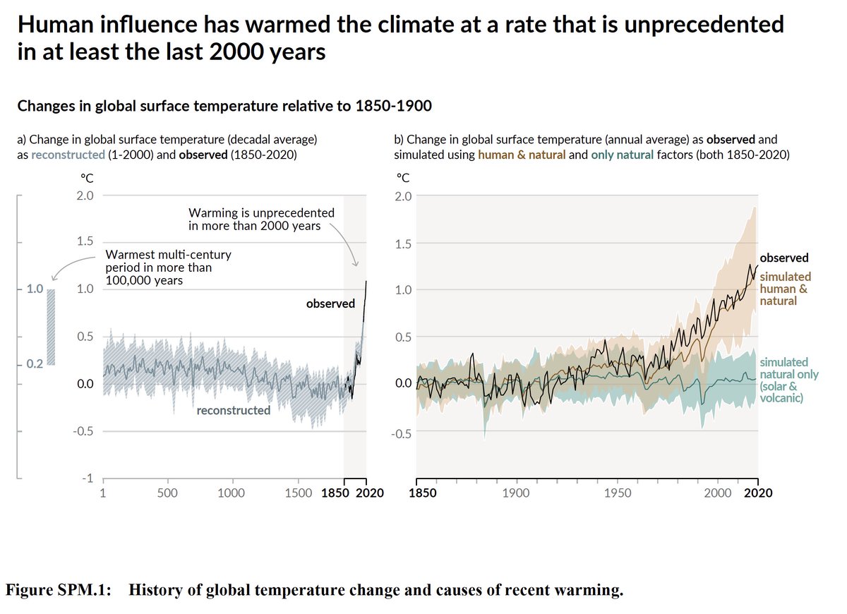 chartwaali's tweet photo. The graphics in the IPCC's SPM report are a masterclass in visualising uncertainty #dataviz #climate https://t.co/XX86IjbMLw